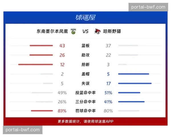 澳大利亚NBL总决赛：墨尔本联队4-2击败珀斯野猫，成功卫冕